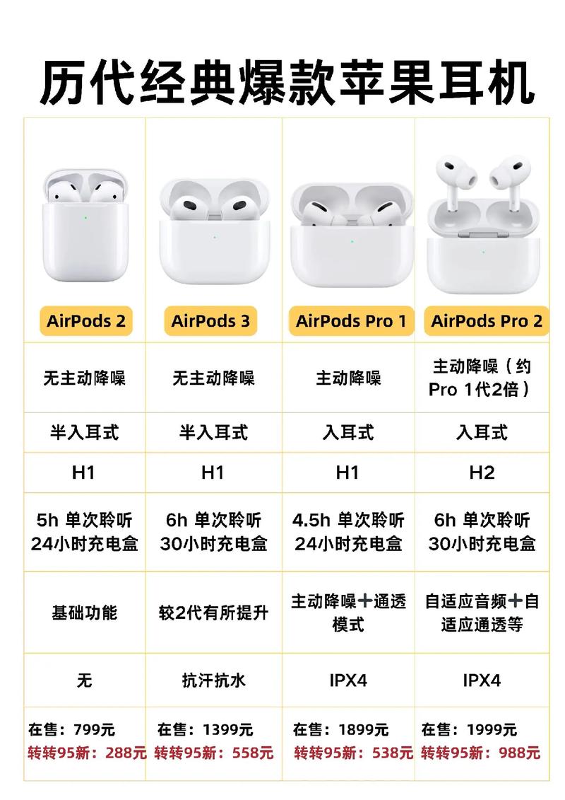 苹果蓝牙耳机型号怎么看