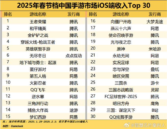 王者荣耀消费排名图标