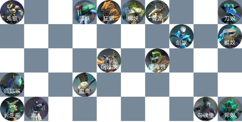 自走棋战争最强阵容