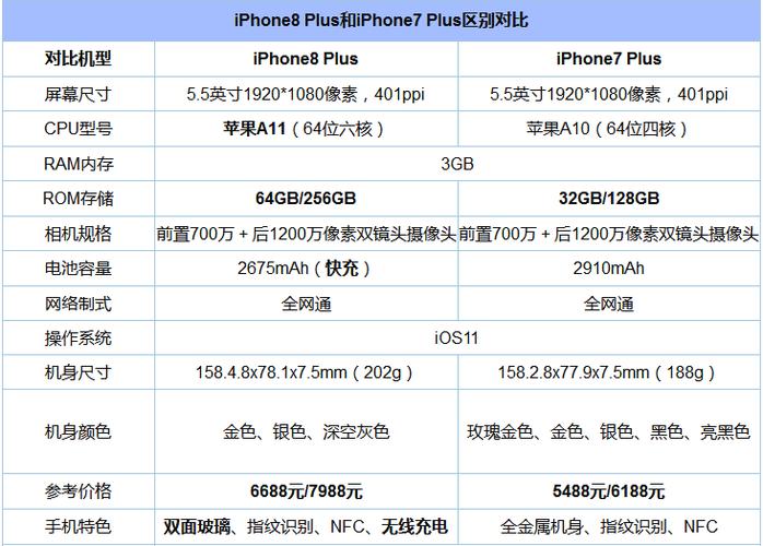苹果7p哪个版本最好用缩略图