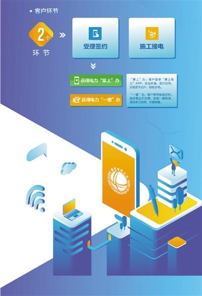 国家电网app官网下载缩略图