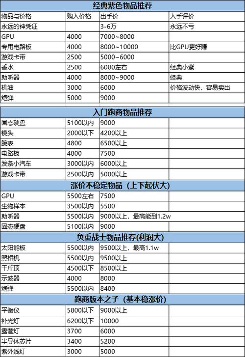 暗区突围s16跑商图标