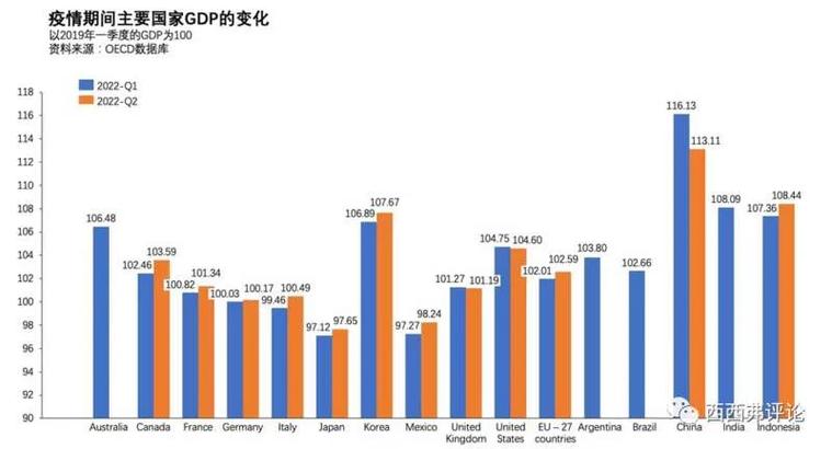 2019世界各国gdp缩略图