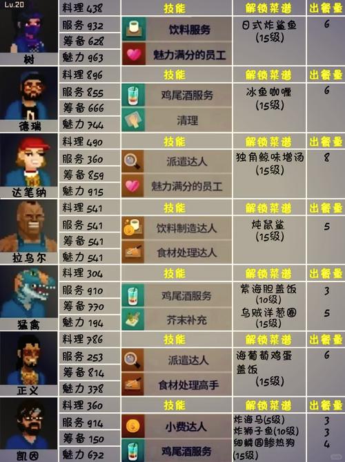 冒险岛平民零氪职业选择