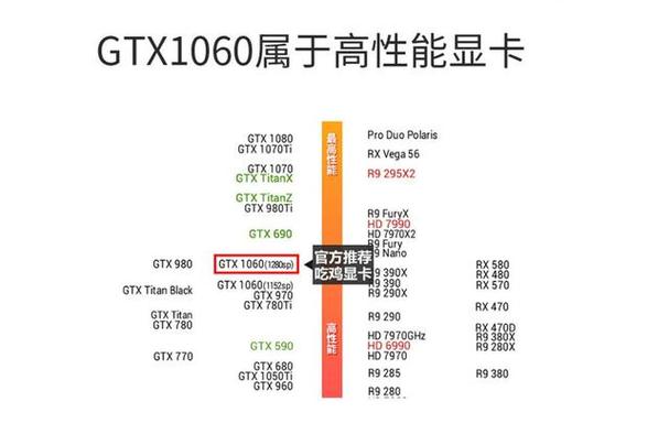 显卡1060和3060区别