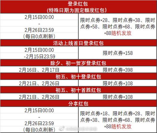 除夕限时点券怎么领图标