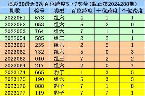 香港49选7走势图新浪网图标