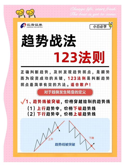 三一二一法则截图