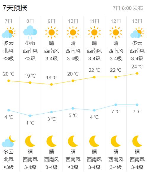 包头小时天气预报查询截图