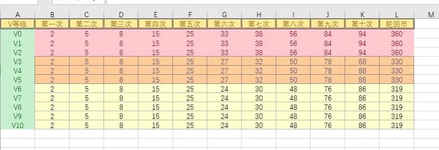 王者轮回价格表2025截图