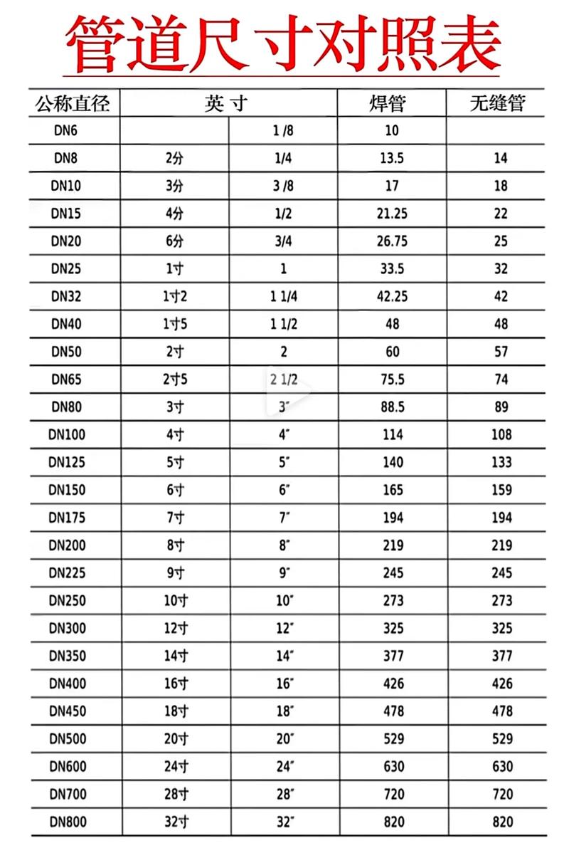 2寸水管是50还是63图标