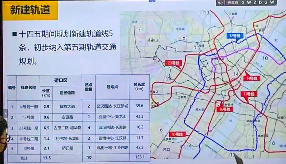 武汉地铁第五轮规划批复截图