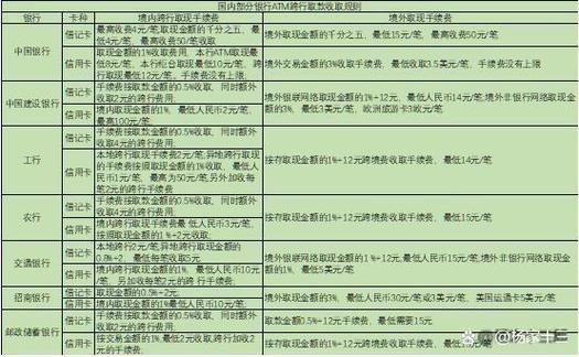 建行银行卡境外取现费用截图