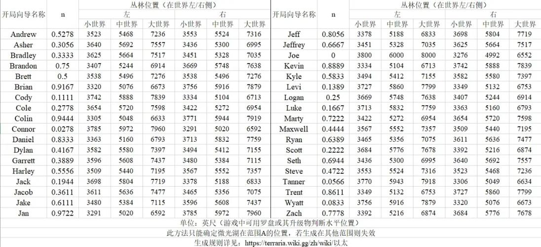 泰拉瑞亚微光定位公式截图