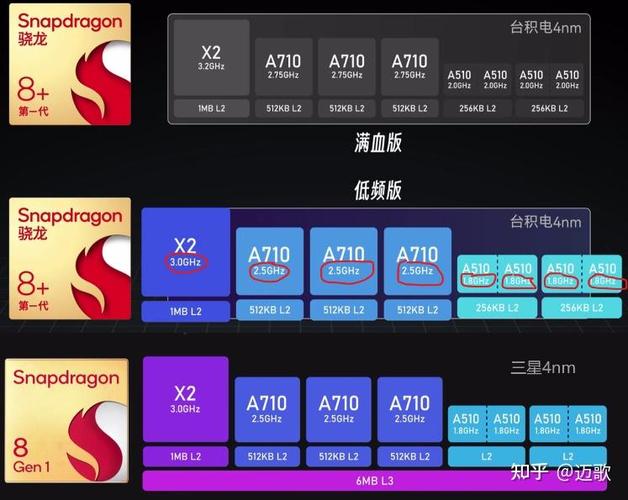 5代骁龙8属于什么档次图标