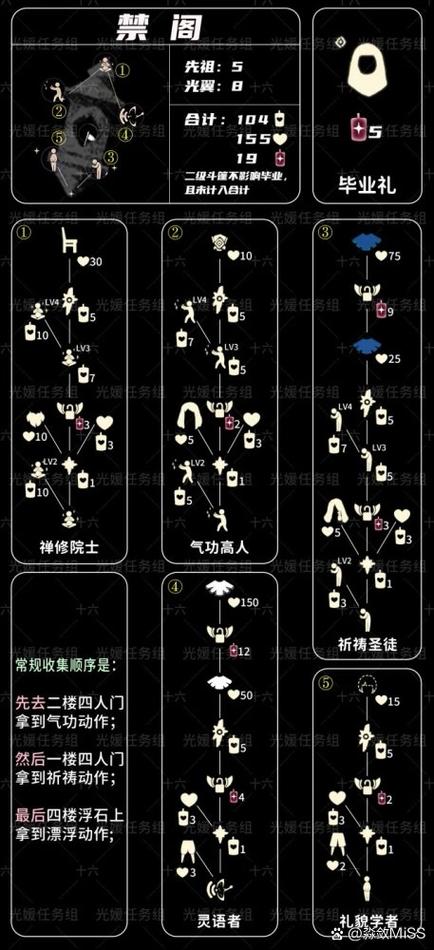 sky光遇峡谷先祖位置视频图标