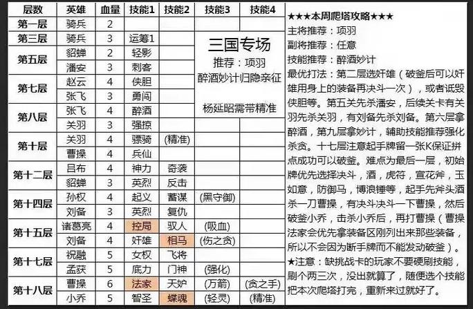 英雄杀英雄技能介绍大全