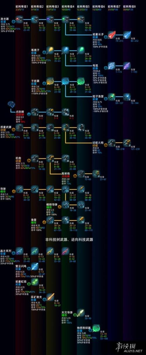 群星稀有科技代码图标