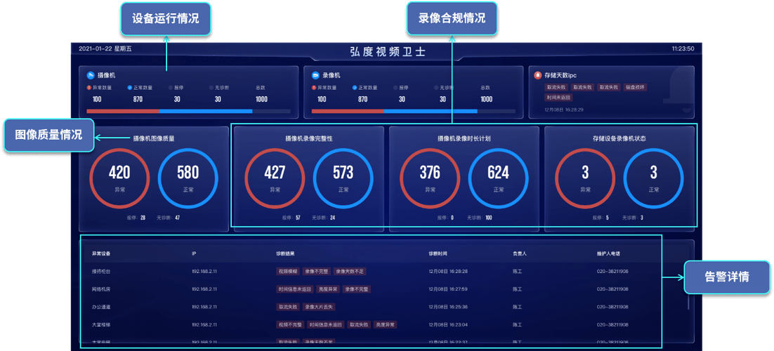 网络正常,但是监控上无法连接缩略图