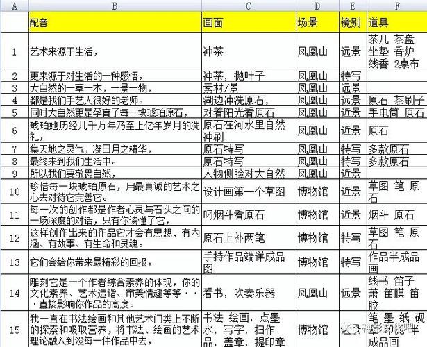 怎么自己写脚本