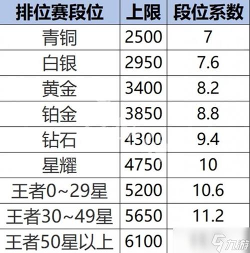 王者荣耀战力价格表截图