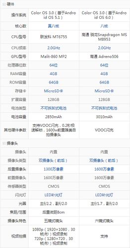 oppor9配置参数详情缩略图