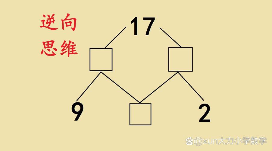 行标和列标的逆序数截图