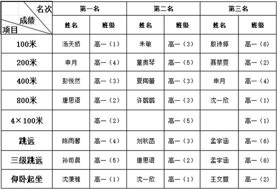 田径运动会5正版下载截图