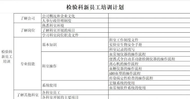 新员工发言稿大纲