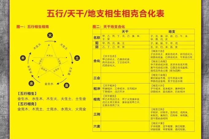八字基础知识入门