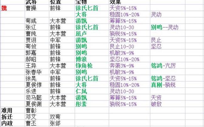 率土之滨平民武将组合