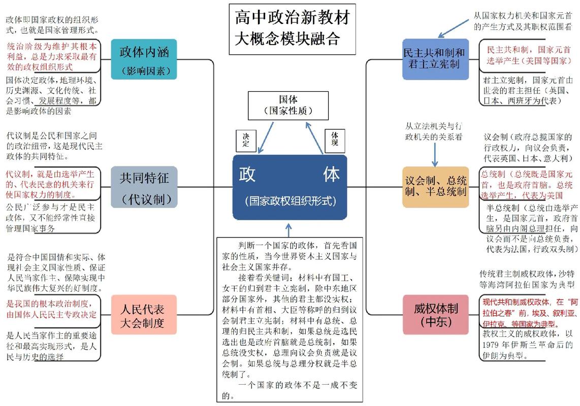 king国体框架的特点