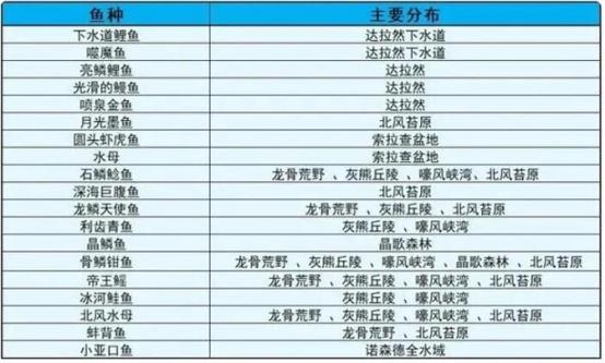 魔兽世界钓鱼脚本制作教程缩略图