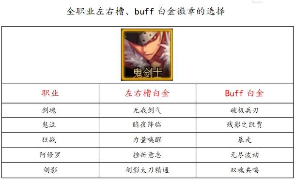 2026剑魂白金徽章选什么图标