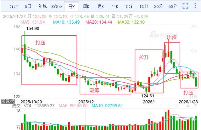 青龙管业(002457)股票股吧
