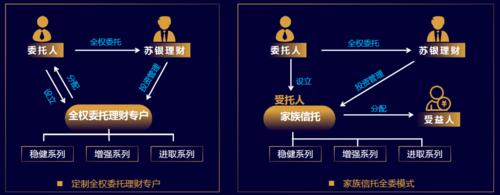 信托投资公司游戏截图