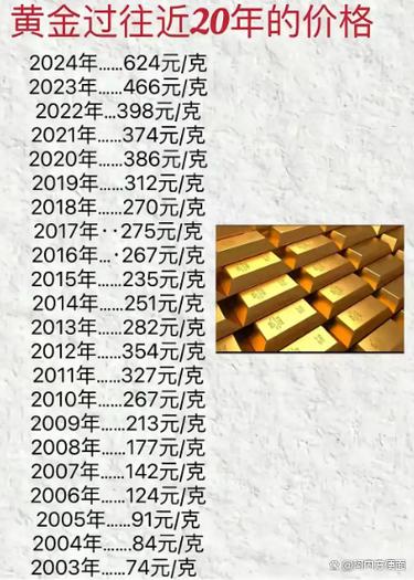 如何投资贵金属缩略图