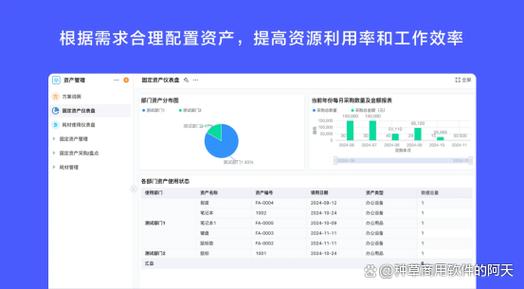 资本利用率计算公式