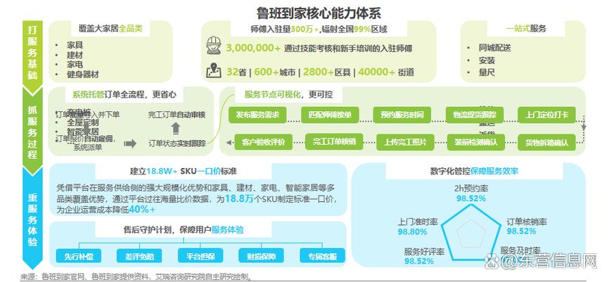 鲁班到家提现规则