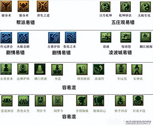 梦幻西游天宫门派技能