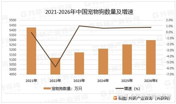 2026年狗价格表游戏截图
