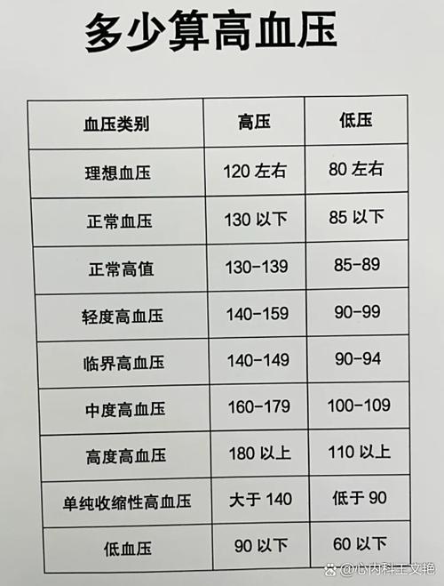 70岁一75岁血压标准表缩略图