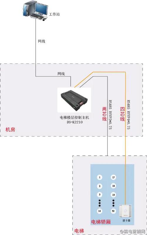 海康可视对讲门口机怎么接线游戏截图