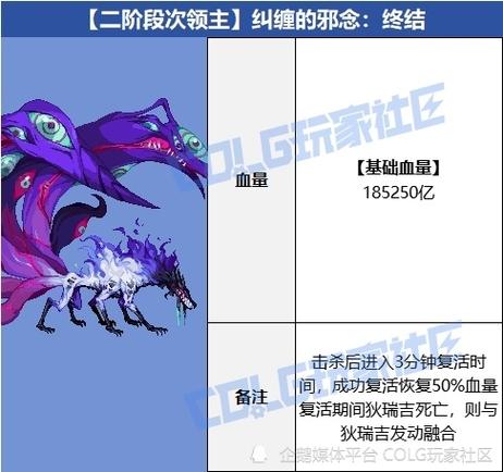 dnf狄瑞吉团本图标
