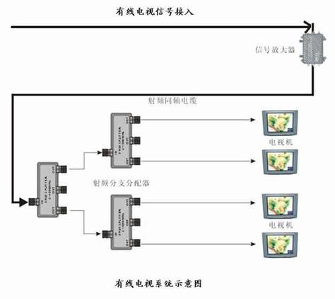 一条有线电视怎么分配两部电视游戏截图