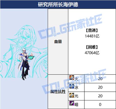 小小航海士怎么招募船员