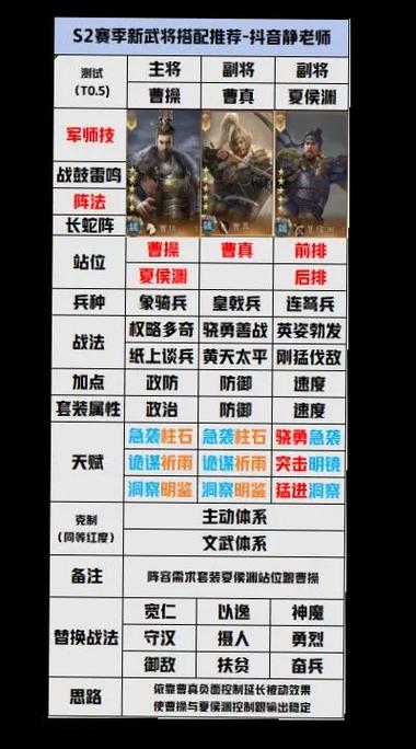 群英三国阵容搭配缩略图