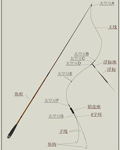 钓鱼线组什么牌子质量最好缩略图