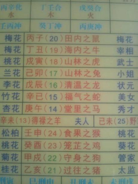 秀三大生肖图标