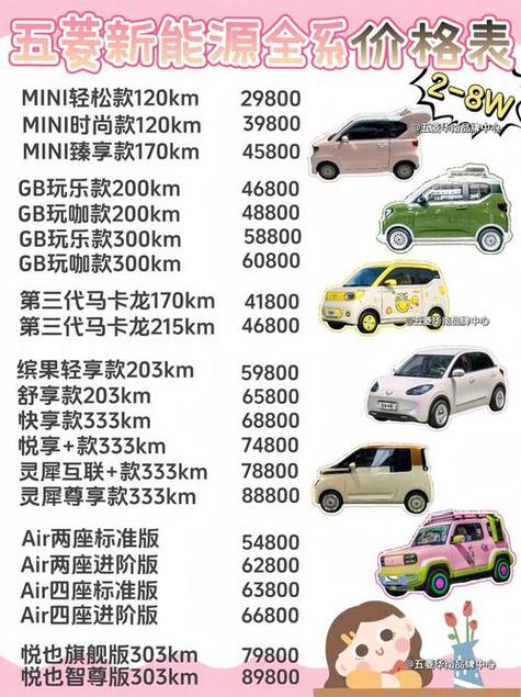 mini报价及图片缩略图
